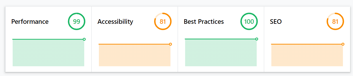 以這個站台來說，其實article資料都寫在firebase，但在編譯時就轉成了HTML，所以在Browser端看不到有任何call api的資訊，就可以大幅度提高整體速度。