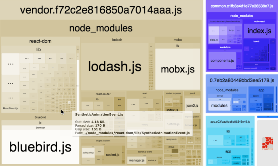 可以用webpack-bundle-analyzer評估CodeSplit還有哪些地方待優化